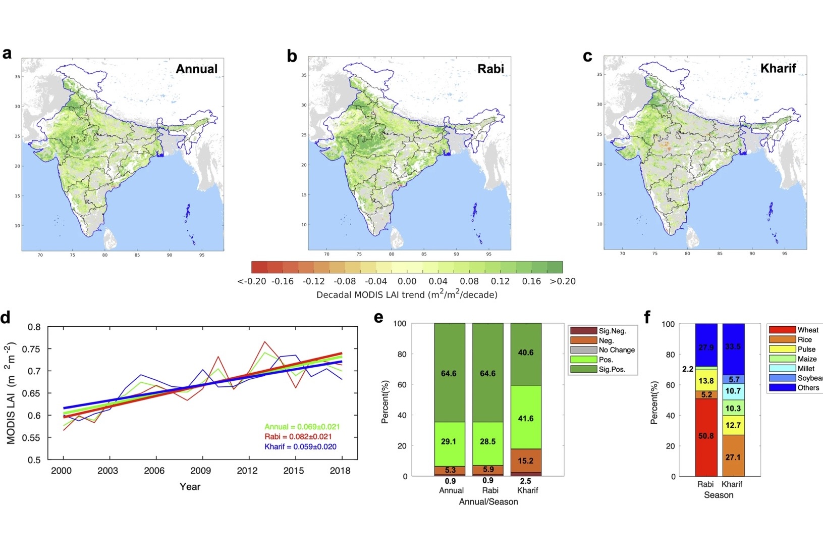 maps of India and graphs